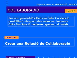 Un canvi general d'actitud vers l'altre i la situació
possibilitarà a les parts descentrar-se, i repensar
l’altre i la situació mentre es repensa a si mateix.
J. Muner i J. Cañada
Crear una Relació de Col.laboració
OBJECTIU
COL.LABORACIÓ
Objectius bàsics en NEGOCIACIÓ i MEDIACIÓ
Les 4 CLes 4 C
 