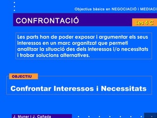 Les parts han de poder exposar i argumentar els seus
interessos en un marc organitzat que permeti
analitzar la situació des dels interessos i/o necessitats
i trobar solucions alternatives.
J. Muner i J. Cañada
Confrontar Interessos i Necessitats
OBJECTIU
CONFRONTACIÓ
Objectius bàsics en NEGOCIACIÓ i MEDIACIÓ
Les 4 CLes 4 C
 