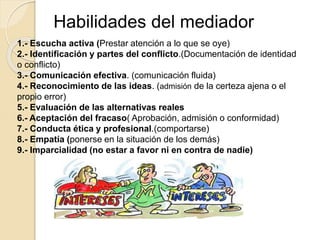 Habilidades del mediador
1.- Escucha activa (Prestar atención a lo que se oye)
2.- Identificación y partes del conflicto.(Documentación de identidad
o conflicto)
3.- Comunicación efectiva. (comunicación fluida)
4.- Reconocimiento de las ideas. (admisión de la certeza ajena o el
propio error)
5.- Evaluación de las alternativas reales
6.- Aceptación del fracaso( Aprobación, admisión o conformidad)
7.- Conducta ética y profesional.(comportarse)
8.- Empatía (ponerse en la situación de los demás)
9.- Imparcialidad (no estar a favor ni en contra de nadie)
 