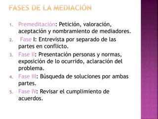 1. Premeditación: Petición, valoración,
aceptación y nombramiento de mediadores.
2. Fase I: Entrevista por separado de las
partes en conflicto.
3. Fase II: Presentación personas y normas,
exposición de lo ocurrido, aclaración del
problema.
4. Fase III: Búsqueda de soluciones por ambas
partes.
5. Fase IV: Revisar el cumplimiento de
acuerdos.
 