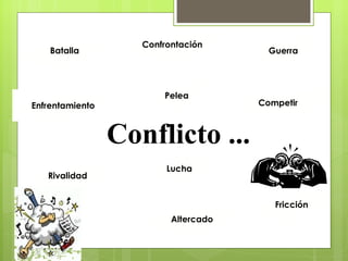 Confrontación
    Batalla                             Guerra




                        Pelea
Enfrentamiento                        Competir



                 Conflicto ...
                         Lucha
   Rivalidad


                                         Fricción
                          Altercado
 