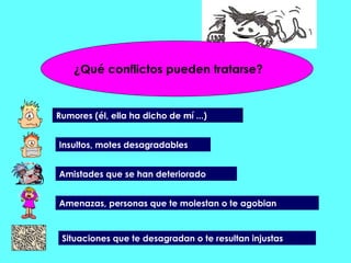Rumores (él, ella ha dicho de mí ...) Insultos, motes desagradables Amistades que se han deteriorado Amenazas, personas que te molestan o te agobian Situaciones que te desagradan o te resultan injustas ¿Qué conflictos pueden tratarse? 