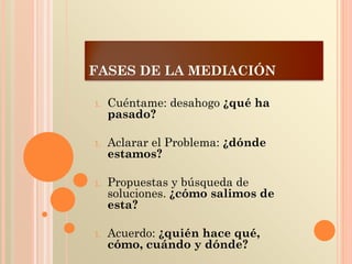 FASES DE LA MEDIACIÓN
1. Cuéntame: desahogo ¿qué ha
pasado?
1. Aclarar el Problema: ¿dónde
estamos?
1. Propuestas y búsqueda de
soluciones. ¿cómo salimos de
esta?
1. Acuerdo: ¿quién hace qué,
cómo, cuándo y dónde?
 
