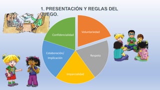 Voluntariedad
Respeto
Imparcialidad
Colaboración/
Implicación
Confidencialidad
 