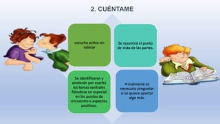 •Finalmente es
necesario preguntar
si se quiere aportar
algo más.
Se resumirá el punto
de vista de las partes.
Se identificaran y
anotarán por escrito
los temas centrales
fijándose en especial
en los puntos de
encuentro o aspectos
positivos.
escucha activa sin
valorar
 