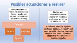 Prevención de la
violencia (educar para
la paz, resolución
pacífica de conflictos,
educar en valores)
Mediación,
propiamente dicha,
mediar en conflictos
reales que surjan en
el ámbito escolar.
Familia Sociedad
Escuela
Ámbitos
Aparecerá en todos aquellos
conflictos ocasionados dentro del
centro escolar, siempre y cuando
las personas, voluntariamente,
acepten la intervención del
equipo mediador.
 