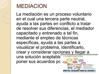 MEDIACION
La mediación es un proceso voluntario
en el cual una tercera parte neutral,
ayuda a las partes en conflicto a tratar
de resolver sus diferencias, el mediador
capacitado y entrenado a tal fin,
mediante el empleo de técnicas
específicas, ayuda a las partes a
visualizar el problema, identificarlo,
crear y considerar opciones y llegar a
una solución aceptable para ambos y
poner sus acuerdos por escrito.
 