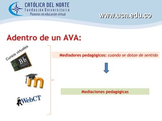 Adentro de un AVA: Cursos virtuales Mediadores pedagógicos:  cuando se dotan de sentido Mediaciones pedagógicas www.ucn.edu.co 
