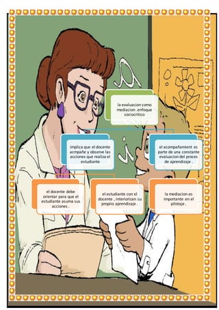 la evaluacion como
mediacion .enfoque
sociocritico
implica que el docente
acmpañe y observe las
acciones que realiza el
estudiante
el docente debe
orientar para que el
estudiante asuma sus
acciones .
el estudiante con el
docente , interiorizan su
propiio aprendizaje .
el acompañamient es
parte de una constante
evaluacion del proces
de aprendizaje .
la mediacion es
importante en el
pilotaje .