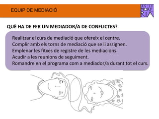 EQUIP DE ѷٱ
QUÈ HA DE FER UN MEDIADOR/A DE CONFLICTES?
Realitzar el curs de mediació que ofereix el centre.
Complir amb els torns de mediació que se li assignen.
Emplenar les fitxes de registre de les mediacions.
Acudir a les reunions de seguiment.
Romandre en el programa com a mediador/a durant tot el curs.
 