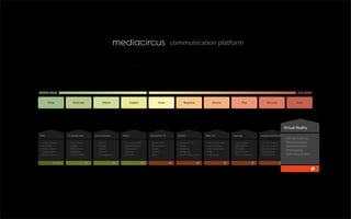 Mediacircus Presentation