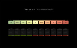 Mediacircus Presentation