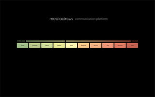 Mediacircus Presentation