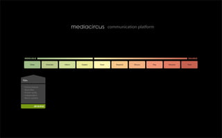 Mediacircus Presentation