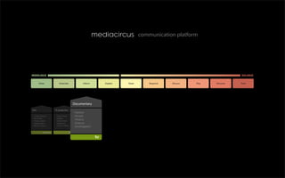 Mediacircus Presentation
