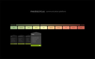 Mediacircus Presentation