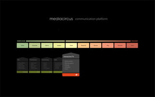 Mediacircus Presentation