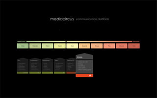 Mediacircus Presentation
