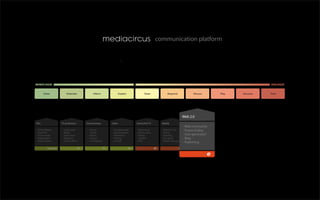 Mediacircus Presentation