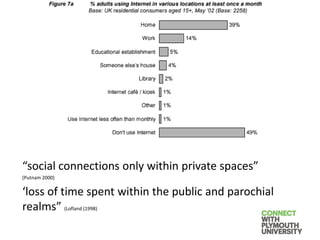 “social connections only within private spaces”
(Putnam 2000)
‘loss of time spent within the public and parochial
realms” (Lofland (1998)
 