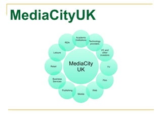 MediaCityUK 