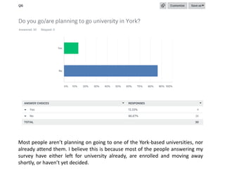 Most people aren’t planning on going to one of the York-based universities, nor
already attend them. I believe this is because most of the people answering my
survey have either left for university already, are enrolled and moving away
shortly, or haven’t yet decided.
 