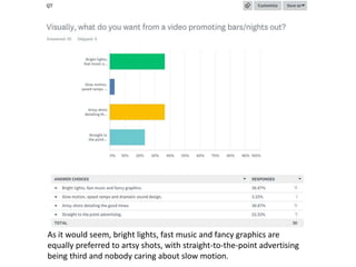 As it would seem, bright lights, fast music and fancy graphics are
equally preferred to artsy shots, with straight-to-the-point advertising
being third and nobody caring about slow motion.
 