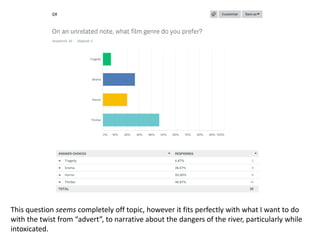 This question seems completely off topic, however it fits perfectly with what I want to do
with the twist from “advert”, to narrative about the dangers of the river, particularly while
intoxicated.
 