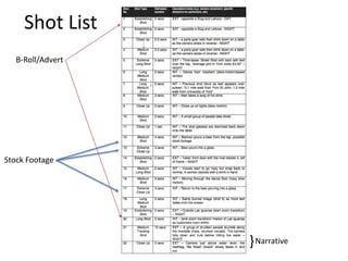 Shot List
Stock Footage
B-Roll/Advert
Narrative}
 