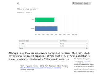 Although close, there are more women answering this survey than men, which
correlates to the overall population of York itself. 51% of York’s population is
female, which is very similar to the 53% shown in my survey.
World Population Review. (2019). York Population 2019. Available:
http://worldpopulationreview.com/world-cities/york-population/. Last
accessed 20/09/2019.
 