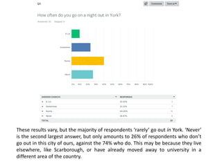 These results vary, but the majority of respondents ‘rarely’ go out in York. ‘Never’
is the second largest answer, but only amounts to 26% of respondents who don’t
go out in this city of ours, against the 74% who do. This may be because they live
elsewhere, like Scarborough, or have already moved away to university in a
different area of the country.
 