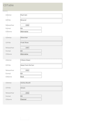 CDTable


 CDArtist      Pearl Jam


 CDTitle       Binaural


 ReleaseYear           2000
 Format        CD
 CDGenre       Alternative


 CDArtist      Silverchair

 CDTitle       Freak Show


 ReleaseYear           1997
 Format        CD
 CDGenre       Alternative


 CDArtist      3 Doors Down

 CDTitle       Away From the Sun


 ReleaseYear           2002
 Format        CD
 CDGenre       Rock


 CDArtist      Andrea Bocelli

 CDTitle       Amore


 ReleaseYear           2006
 Format        CD
 CDGenre       Classical
 