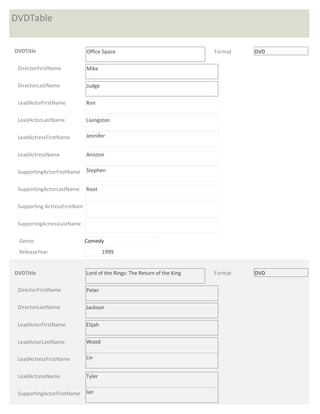 DVDTable


DVDTitle                      Office Space                                Format   DVD

 DirectorFirstName            Mike

 DirectorLastName             Judge

 LeadActorFirstName           Ron

 LeadActorLastName            Livingston

 LeadActressFirstName         Jennifer


 LeadActressName              Aniston

 SupportingActorFirstName     Stephen


 SupportingActorLastName      Root

 Supporting ActressFirstNam

 SupportingActressLastName


 Genre                        Comedy
 ReleaseYear                           1999


DVDTitle                      Lord of the Rings: The Return of the King   Format   DVD

 DirectorFirstName            Peter

 DirectorLastName             Jackson

 LeadActorFirstName           Elijah

 LeadActorLastName            Wood

 LeadActressFirstName         Liv


 LeadActressName              Tyler

 SupportingActorFirstName     Ian
 