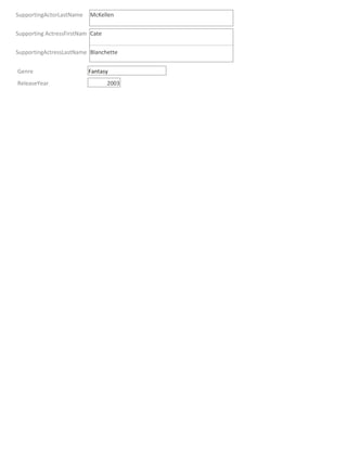 SupportingActorLastName   McKellen

Supporting ActressFirstNam Cate

SupportingActressLastName Blanchette


Genre                     Fantasy
ReleaseYear                       2003
 