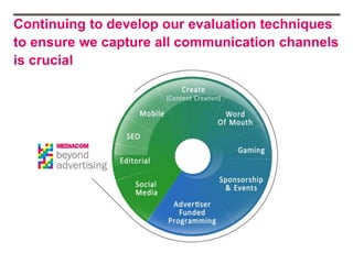 Continuing to develop our evaluation techniques
to ensure we capture all communication channels
is crucial
 