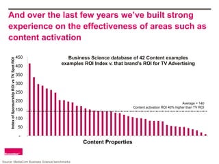 And over the last few years we’ve built strong
   experience on the effectiveness of areas such as
   content activation

                                                450      Business Science database of 42 Content examples
      Index of Sponsorship ROI vs TV Spot ROI




                                                400
                                                      examples ROI Index v. that brand’s ROI for TV Advertising

                                                350

                                                300

                                                250

                                                200
                                                                                                                   Average = 140
                                                                                    Content activation ROI 40% higher than TV ROI
                                                150

                                                100

                                                50

                                                 -
                                                               Content Properties


Source: MediaCom Business Science benchmarks
 