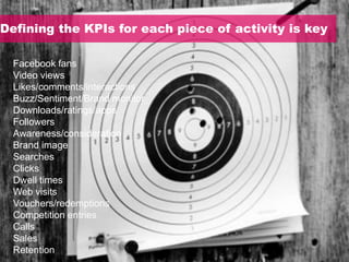 Defining the KPIs for each piece of activity is key

  Facebook fans
  Video views
  Likes/comments/interactions
  Buzz/Sentiment/Brand monitor
  Downloads/ratings/apps
  Followers
  Awareness/consideration
  Brand image
  Searches
  Clicks
  Dwell times
  Web visits
  Vouchers/redemptions
  Competition entries
  Calls
  Sales
  Retention
 