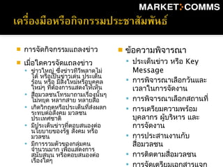  การจัดกิจกรรมแถลงข่าว
 เมื่อใดควรจัดแถลงข่าว
 ข่าวใหญ่ ซึ่งข่าวทีวีพลาดไม่
ได้ หรือเป็นข่าวเด่น ประเด็น
ร้อน หรือ มีสิ่งใหม่หรือบุคคล
ใหม่ๆ ที่ต้องการแสดงให้เห็น
 สื่อมวลชนโทรมาถามเรื่องนั้นๆ
ไม่หยุด หลากสาย หลายสื่อ
 เกิดวิกฤตหรือประเด็นที่ส่งผลก
ระทบต่อสังคม มวลชน
ประเทศชาติ
 มีประเด็นข่าวที่ตอบสนองต่อ
นโยบายของรัฐ สังคม หรือ
มวลชน
 มีการรวมตัวของกลุ่มคน
จำานวนมาก เพื่อแสดงการ
สนับสนุน หรือตอบสนองต่อ
เรื่องใดๆ
 ข้อความพิจารณา
 ประเด็นข่าว หรือ Key
Message
 การพิจารณาเลือกวันและ
เวลาในการจัดงาน
 การพิจารณาเลือกสถานที่
 การเตรียมความพร้อม
บุคลากร ผู้บริหาร และ
การจัดงาน
 การประสานงานกับ
สื่อมวลชน
 การติดตามสื่อมวลชน
 การจัดเตรียมเอกสารแจก
 