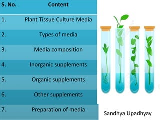 S. No. Content
1. Plant Tissue Culture Media
2. Types of media
3. Media composition
4. Inorganic supplements
5. Organic supplements
6. Other supplements
7. Preparation of media
Sandhya Upadhyay
 