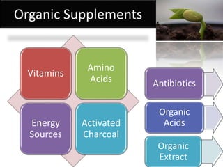 Media Composition And Preparation Pptx