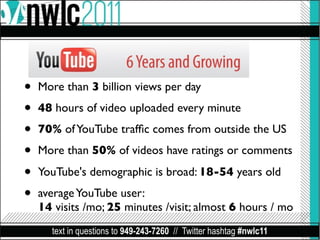 •   More than 3 billion views per day

•   48 hours of video uploaded every minute

•   70% of YouTube trafﬁc comes from outside the US

•   More than 50% of videos have ratings or comments

•   YouTube's demographic is broad: 18-54 years old

•   average YouTube user:
    14 visits /mo; 25 minutes /visit; almost 6 hours / mo
      text in questions to 949-243-7260 // Twitter hashtag #nwlc11
 