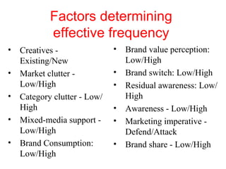Factors determining effective frequency Creatives - Existing/New Market clutter - Low/High Category clutter - Low/High Mixed-media support - Low/High Brand Consumption: Low/High Brand value perception: Low/High Brand switch: Low/High Residual awareness: Low/High Awareness - Low/High Marketing imperative - Defend/Attack Brand share - Low/High 