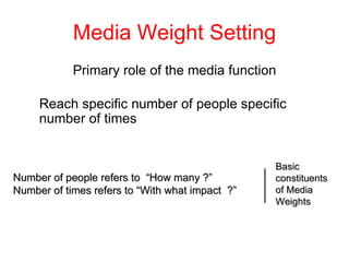 Media Weight Setting Primary role of the media function Reach specific number of people specific number of times Number of people refers to  “How many ?” Number of times refers to “With what impact  ?”  Basic  constituents of Media  Weights 