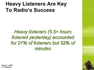 Heavy Listeners Are Key
    To Radio’s Success



             Heavy listeners (5.5+ hours
           listened yesterday) accounted
          for 21% of listeners but 52% of
                       minutes


Source: JNLR
7-7 Listeners
 