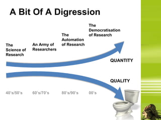 A Bit Of A Digression
                                         The
                                         Democratisation
                           The           of Research
                           Automation
The          An Army of    of Research
Science of   Researchers
Research
                                                   QUANTITY



                                                   QUALITY

40’s/50’s    60’s/70’s     80’s/90’s     00’s
 