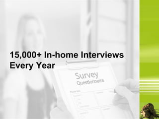 15,000+ In-home Interviews
Every Year
 