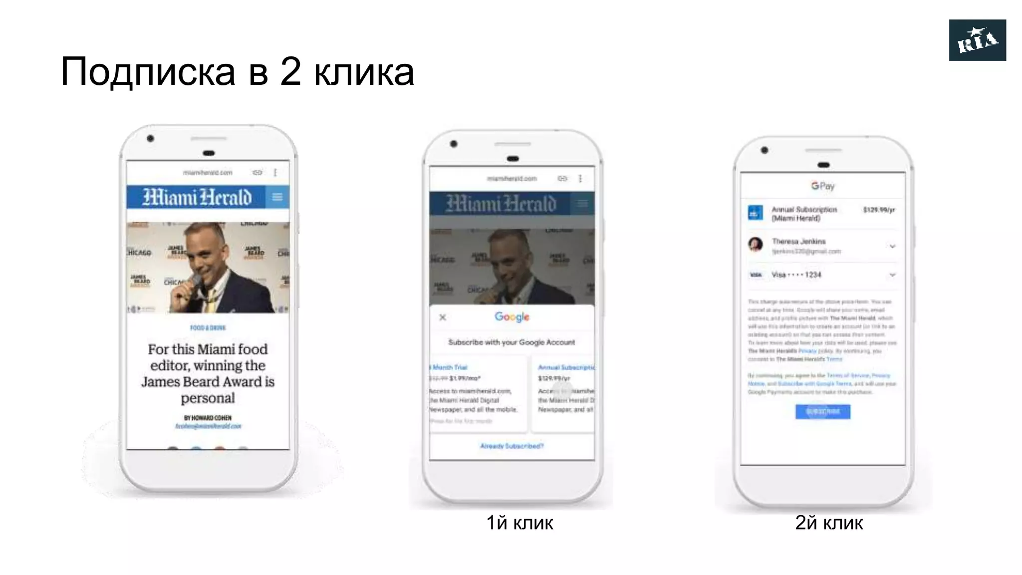 1й клик 2й клик
Подписка в 2 клика
 
