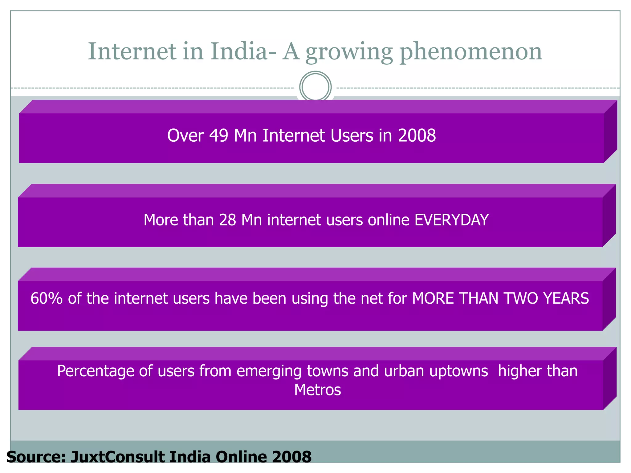 HOW Yahoo uses Research FINDINGS ON Media Consumption for MARKETING October 2009Lets Yahoo!