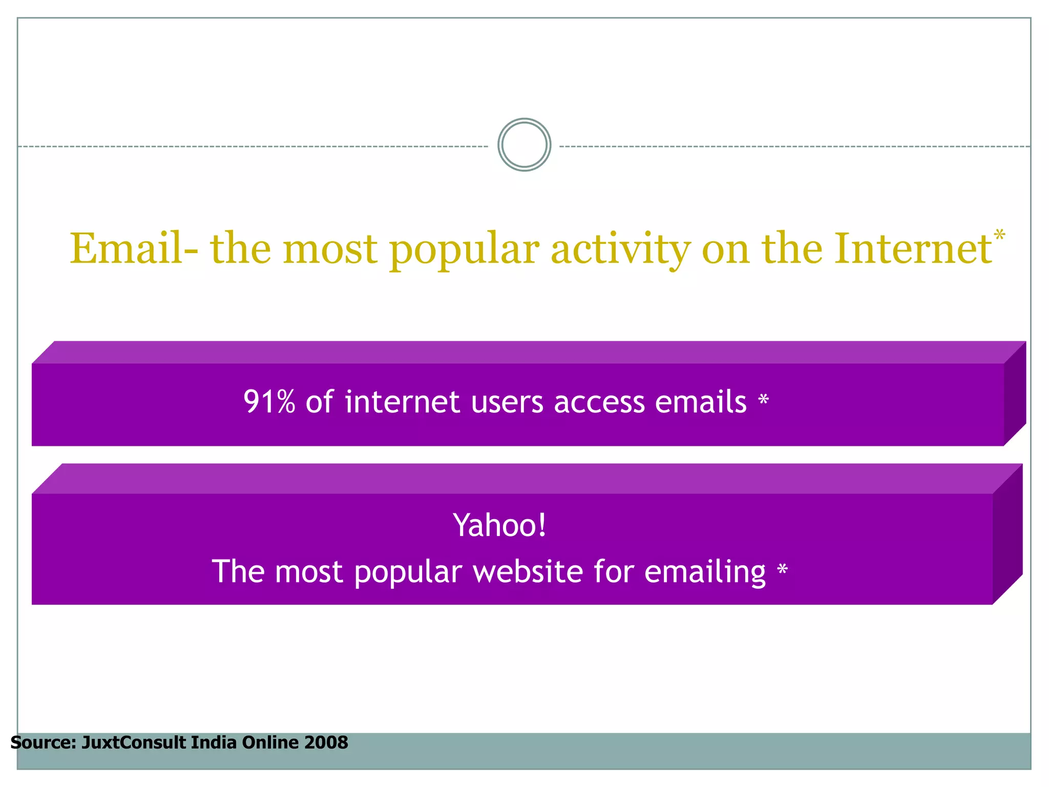 The Demographic profile for Y! PropertiesSource :Y internal data- Oct 09