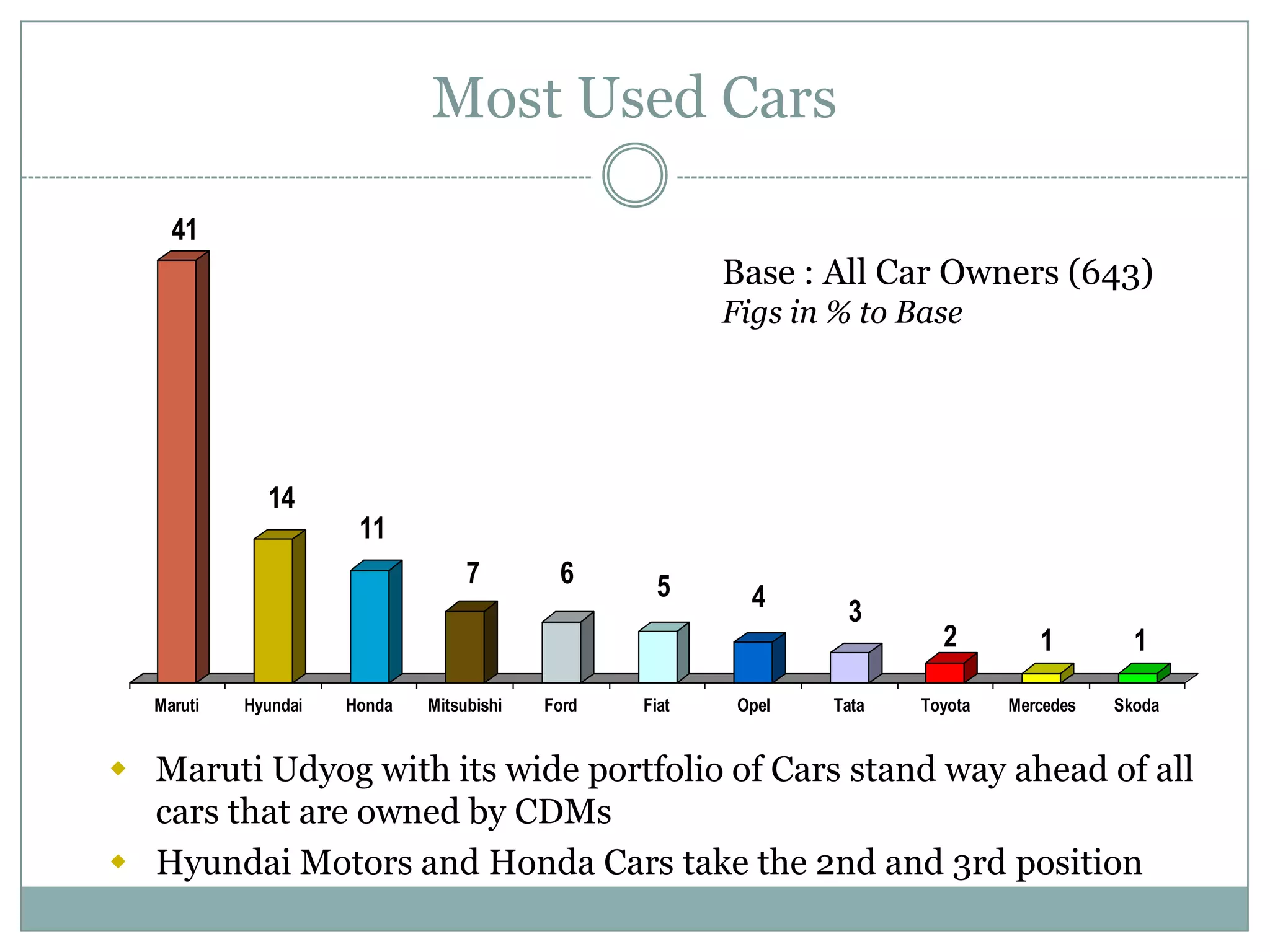 Every third CDM has a Standard Chartered Bank (SCB) card